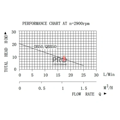 Поверхностный насос PUMPMAN QB50 (220 Вт., 25 л/мин, напор 20 м, всас. 8)