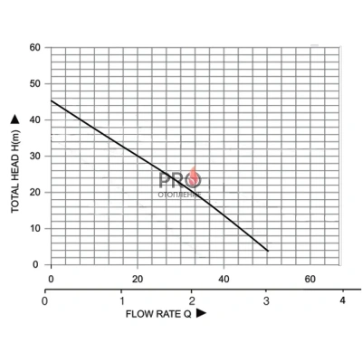 Поверхностный насос PUMPMAN JET80 (600 Вт., 54 л/мин, напор 45 м, всас. 9)