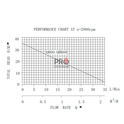 Поверхностный насос PUMPMAN QB60 (370 Вт., 35 л/мин, напор 35 м, всас. 8)
