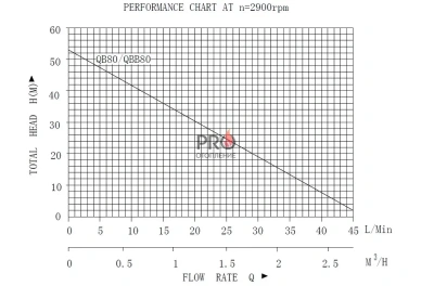 Поверхностный насос PUMPMAN QB80 (750 Вт., 45 л/мин, напор 53 м, всас. 8)