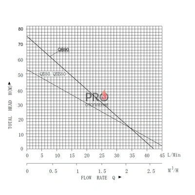 Поверхностный насос PUMPMAN QB90 (900 Вт., 45 л/мин, напор 75 м, всас. 8)