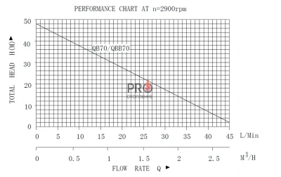 Поверхностный насос PUMPMAN QB70 (550 Вт., 45 л/мин, напор 48 м, всас. 8)