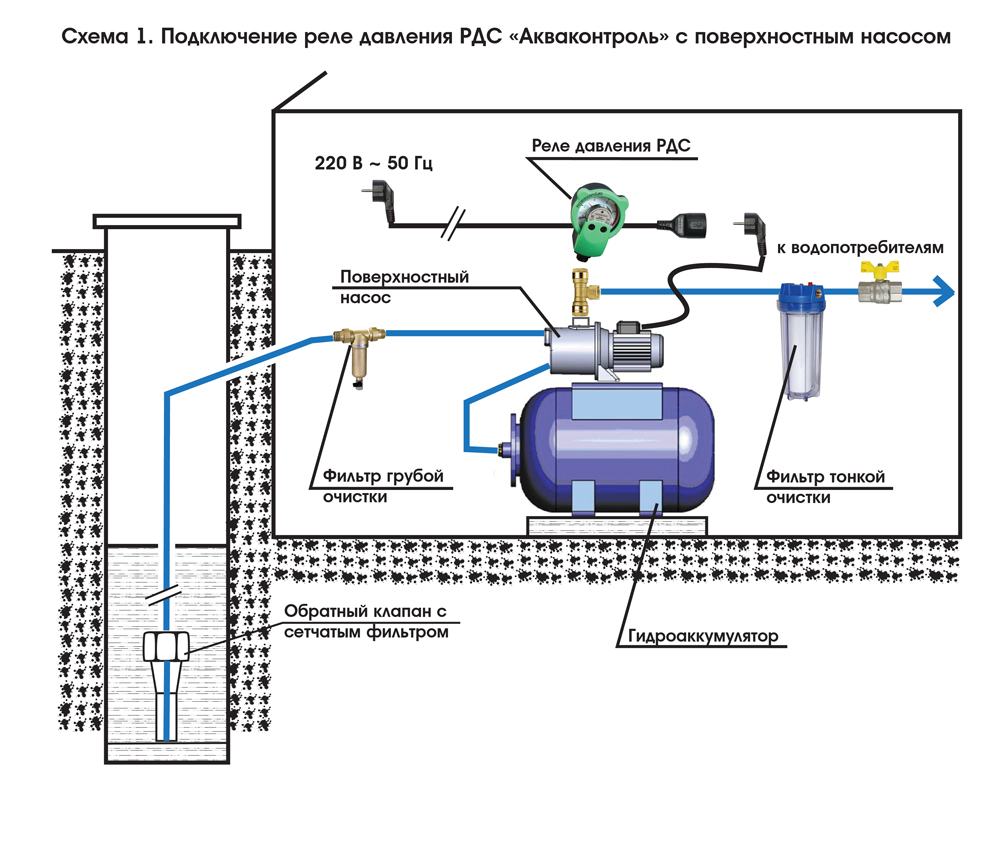 Схема обвязки скважины с гидроаккумулятором и реле давления