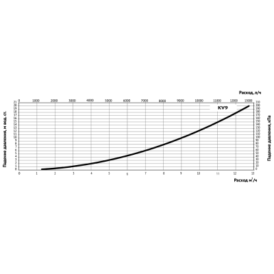Клапан термостатический трехходовой для напольных котлов Uni-Fitt 1 1/4" KVs 9.0, нар. р.