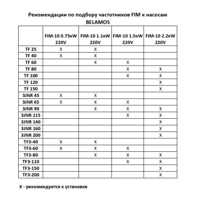 Инвертор насоса Belamos FIM-10 2.2KW 220V (частотный, 1 фазн. 220В, с датчиком)