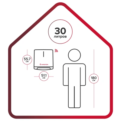 Водонагреватель электрический Ariston ABSE VLS LUX PW WIFI  30 (1,5+1 кВт, 2 ТЭНа, плоский)