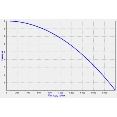 Насос повышения давления PUMPMAN GRS 12/9-Z (мокрый ротор, с гайками) (8)
