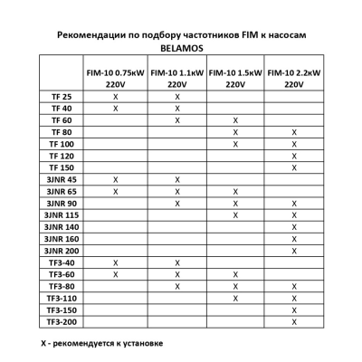 Инвертор насоса Belamos FIM-10 2.2KW 220V (частотный, 1 фазн. 220В, с датчиком)