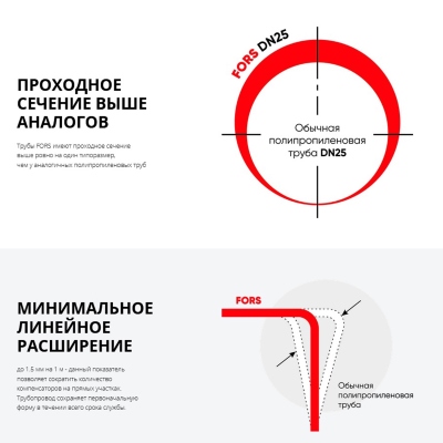 Труба металлополимерная арм. алюм. LD FORS 20х2.0 (100) (Р-О)