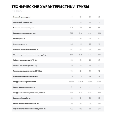 Труба металлополимерная арм. алюм. LD FORS 16х2.0 (100) (Р-О)