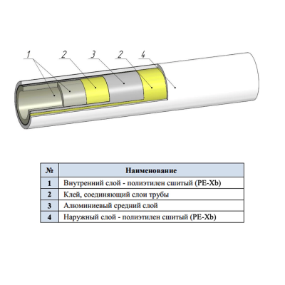 Труба бесшовная металлопластиковая многослойная AQUALINK PE-Xb/AL/PE-Xb 16х2.0 (100)