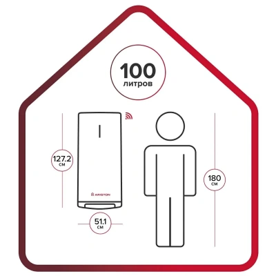 Водонагреватель электрический Ariston ABSE VLS DRY WIFI 100 (1,5+1 кВт, 2 ТЭНа, плоский, Ag+)