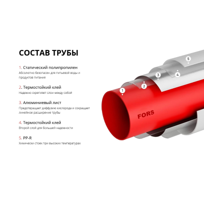 Труба металлополимерная арм. алюм. LD FORS 25х2.5 (100) (Р-О)