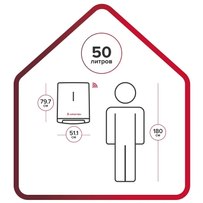 Водонагреватель электрический Ariston ABSE VLS LUX PW WIFI  50 (1,5+1 кВт, 2 ТЭНа, плоский)