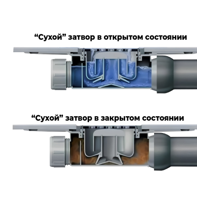 Трап D40 душевой горизонтальный под кладку плитки (защита от запаха:сухой+гидрозатвор) 15*15 TIM (4)